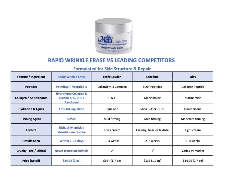 Rapid Wrinkle Erase - A Botox Alternative Cream